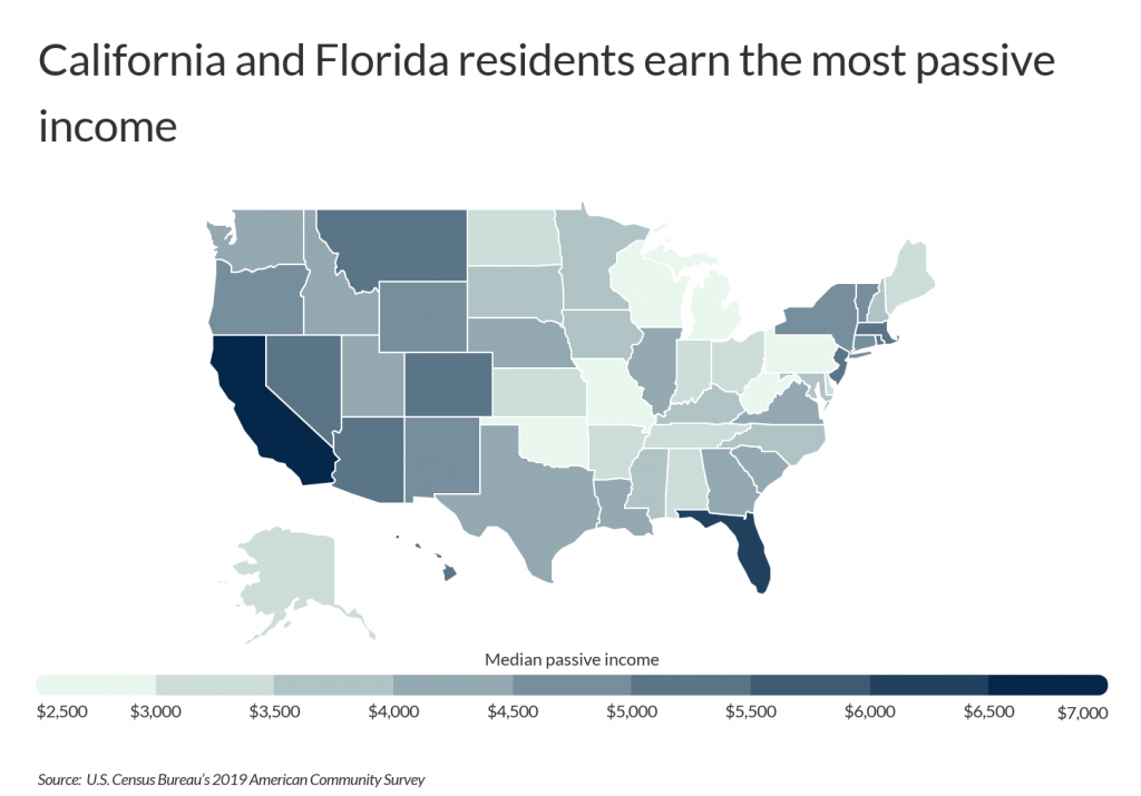 California and Florida residents earn the most passive income
